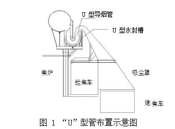 焦爐機側(cè)水封式地面站除塵器