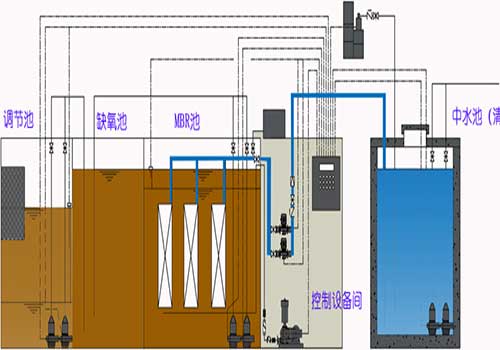 生活污水處理設備